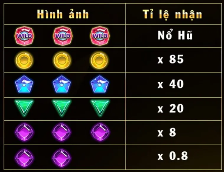 Khám Phá Trò Chơi Kim Cương Tại 188BET 2 Khám Phá Trò Chơi Kim Cương Tại 188BET